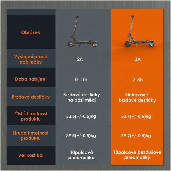Elektrická kolobežka Kugoo KuKirin G2 Master