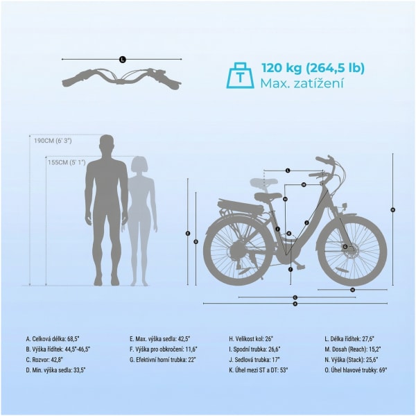 Elektrický bicykel Foride Urbano 2