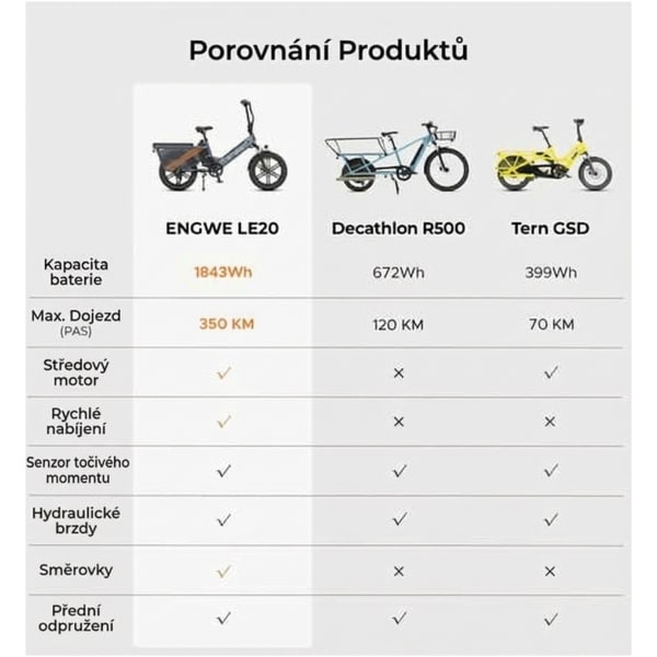 Elektrický bicykel Engwe LE20 Single battery